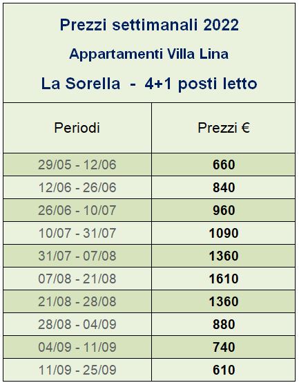 Prezzi appartamento La Sorella - Isola d'Elba