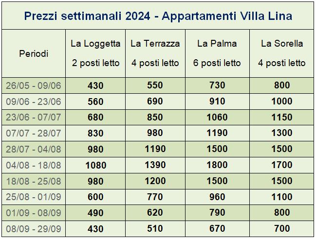 Prezzi Appartamenti Villa Lina - Isola d'Elba