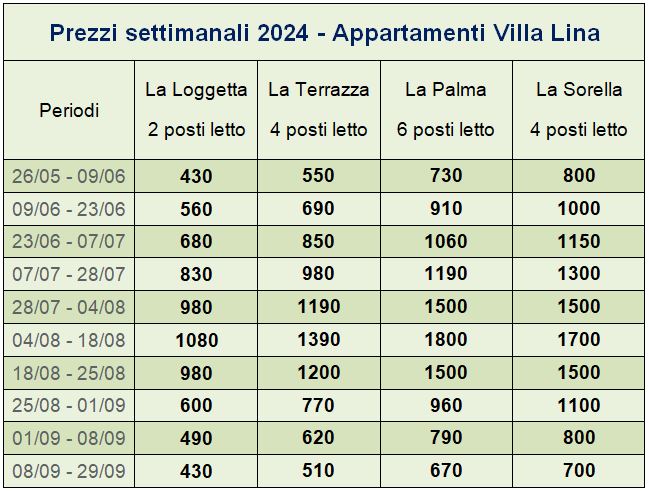 Prezzi Appartamenti Villa Lina - Isola d'Elba